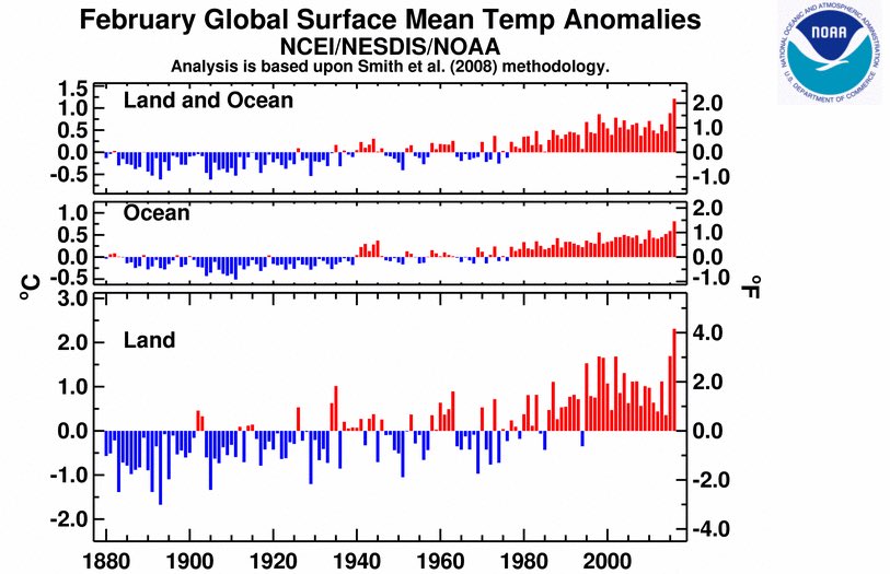 February climate anomalies reported by NOAA, literally off the charts
